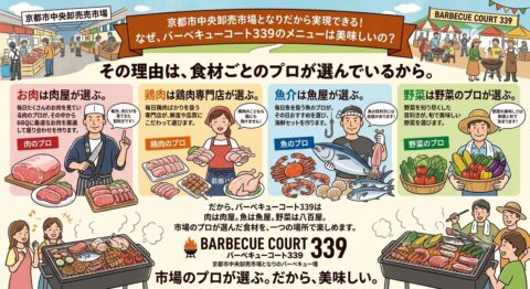 なぜ、バーベキューコート339のメニューは美味しいの？