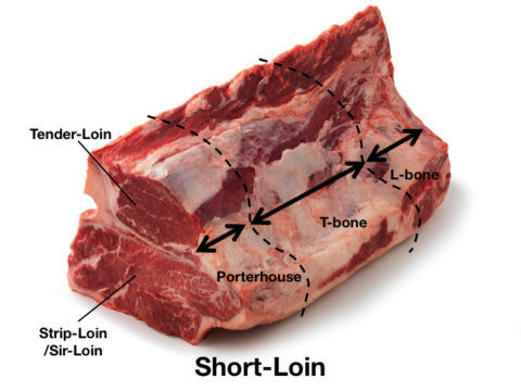 US産 ショートロイン（はかり商品）